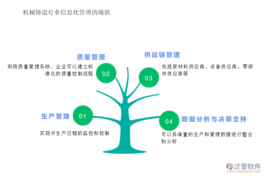機械鑄造行業(yè)信息化管理的現(xiàn)狀
