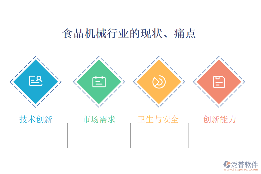 食品機(jī)械行業(yè)的現(xiàn)狀、痛點(diǎn)和競(jìng)爭(zhēng)情況