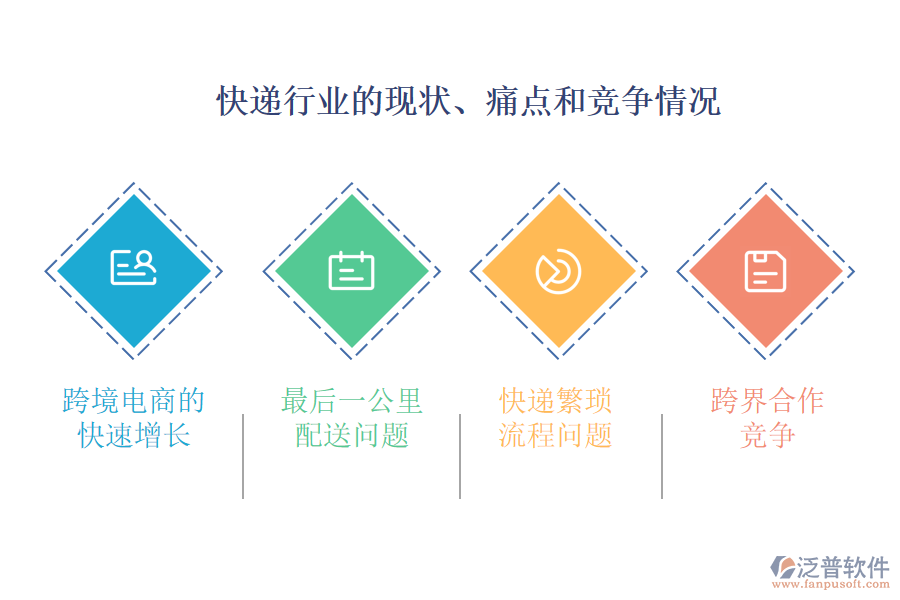 快遞行業(yè)的現(xiàn)狀、痛點(diǎn)和競爭情況