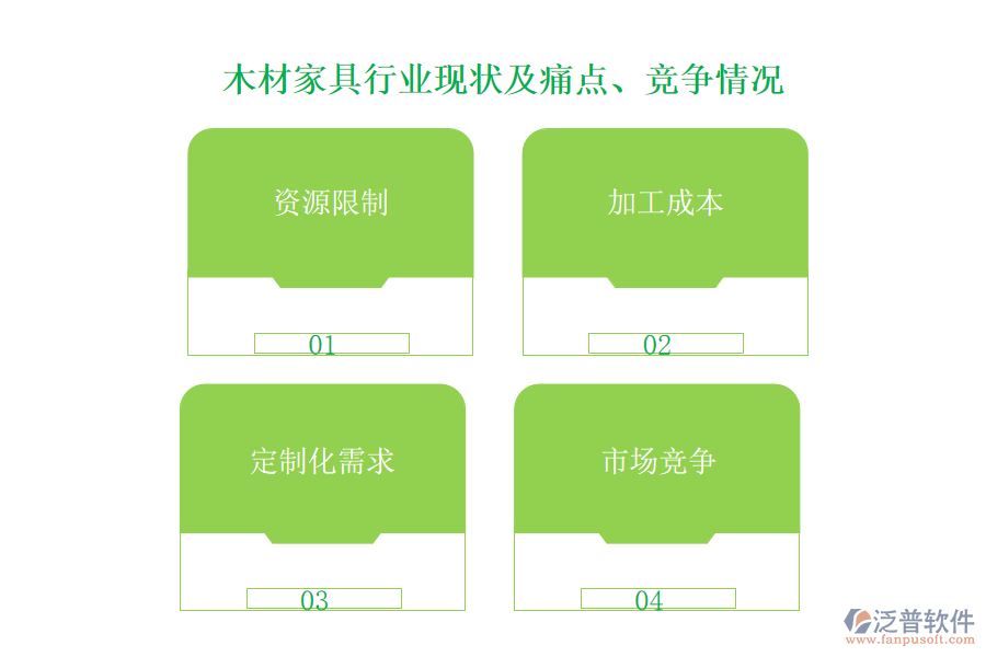 木材家具行業(yè)現(xiàn)狀及痛點、競爭情況