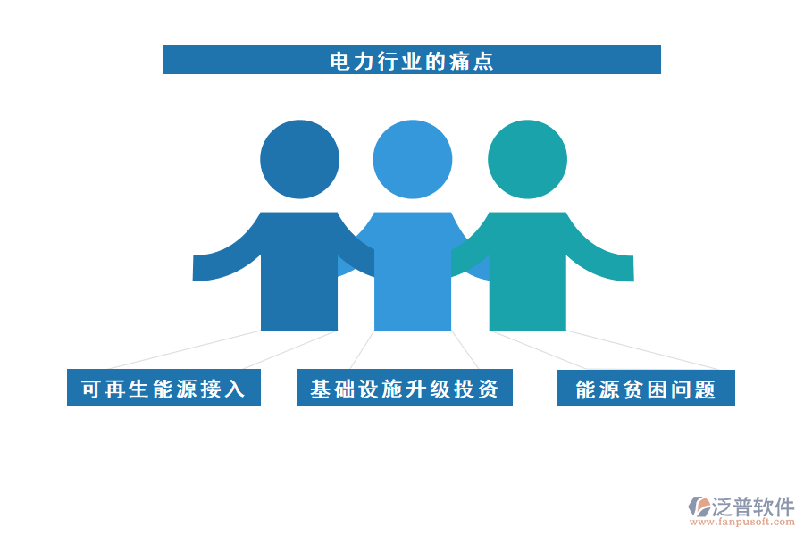 電力行業(yè)的現(xiàn)狀、痛點(diǎn)和競(jìng)爭(zhēng)情況