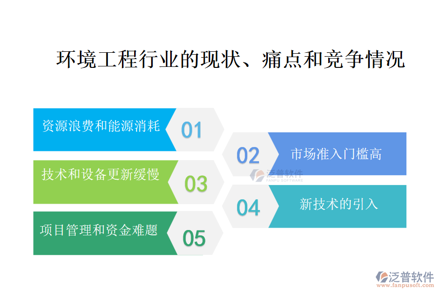 環(huán)境工程行業(yè)的現(xiàn)狀、痛點和競爭情況