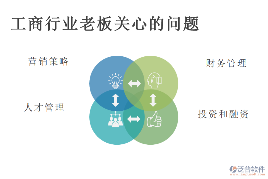工商行業(yè)老板關(guān)心的問題