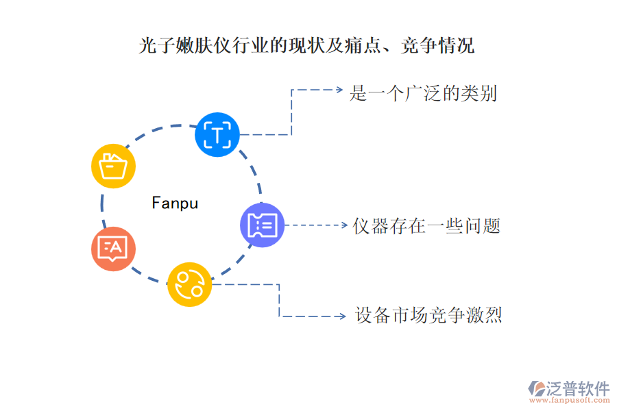 光子嫩膚儀行業(yè)的現(xiàn)狀及痛點(diǎn)、競爭情況
