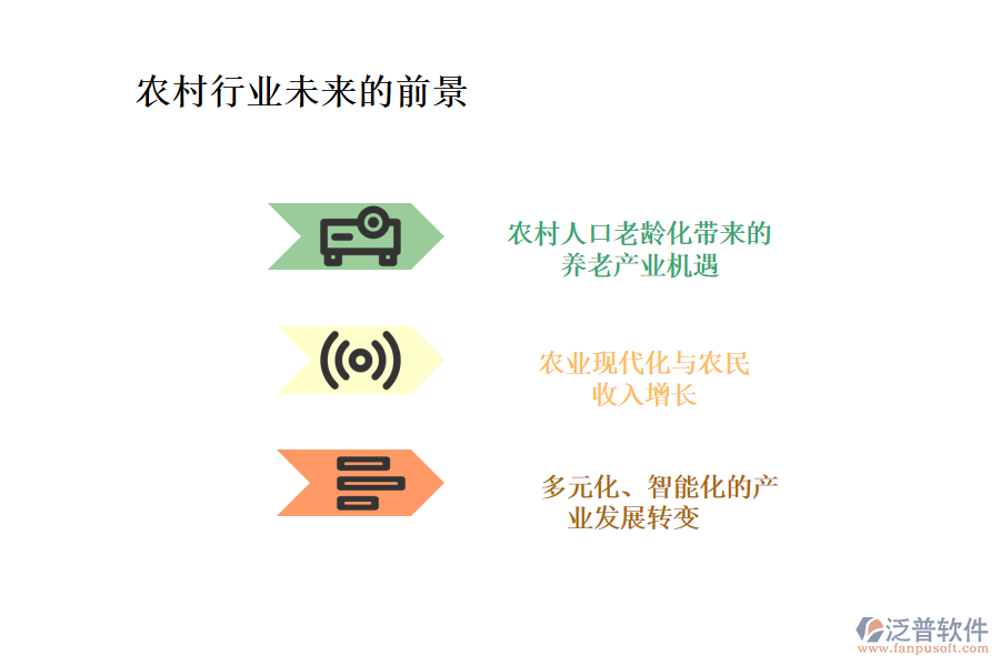 農(nóng)村行業(yè)未來(lái)的前景及痛點(diǎn)