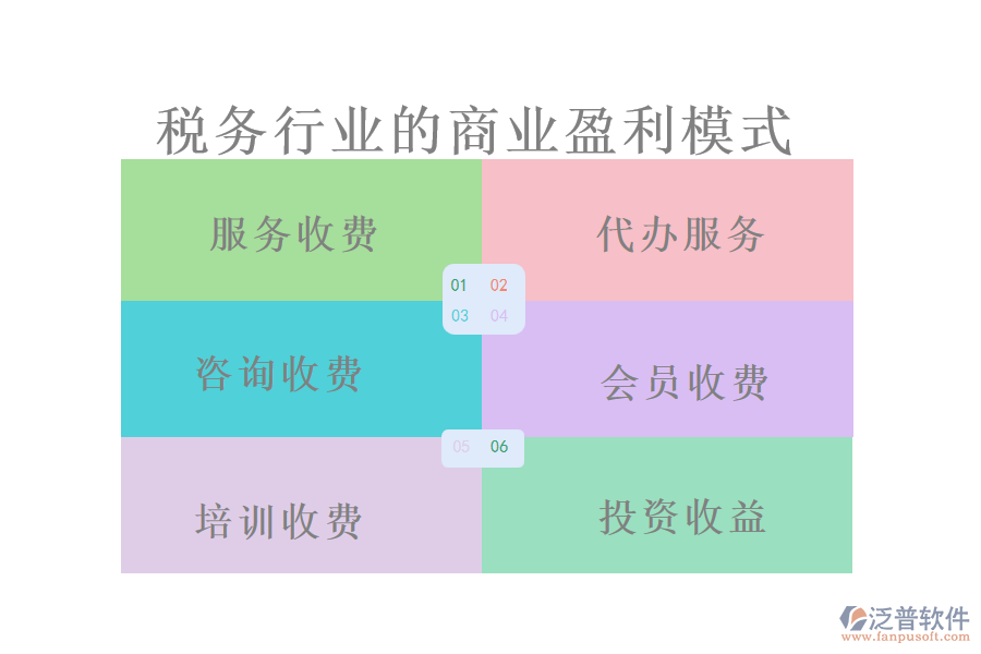 稅務(wù)行業(yè)的商業(yè)盈利模式