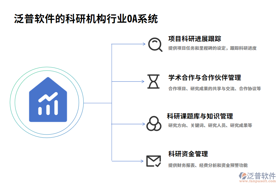 泛普軟件的科研機構(gòu)行業(yè)OA系統(tǒng)