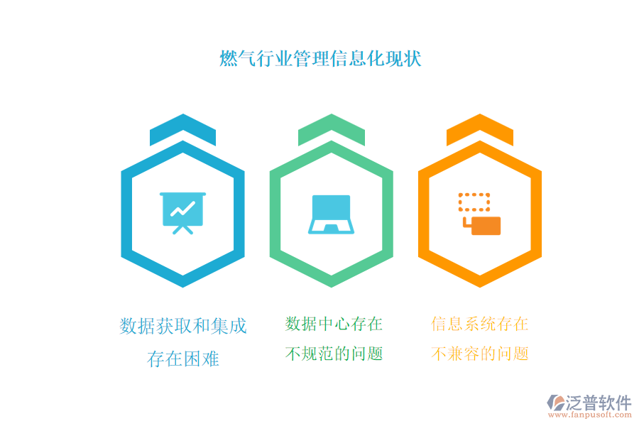 燃?xì)庑袠I(yè)管理信息化現(xiàn)狀