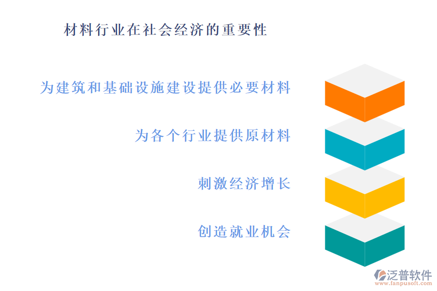 材料行業(yè)在社會(huì)經(jīng)濟(jì)的重要性及前景