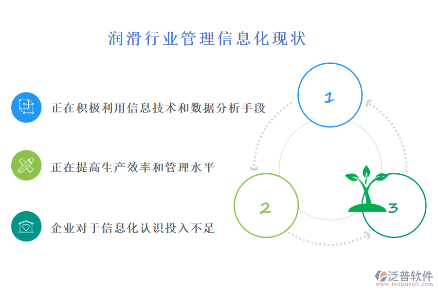 潤滑行業(yè)管理信息化現(xiàn)狀