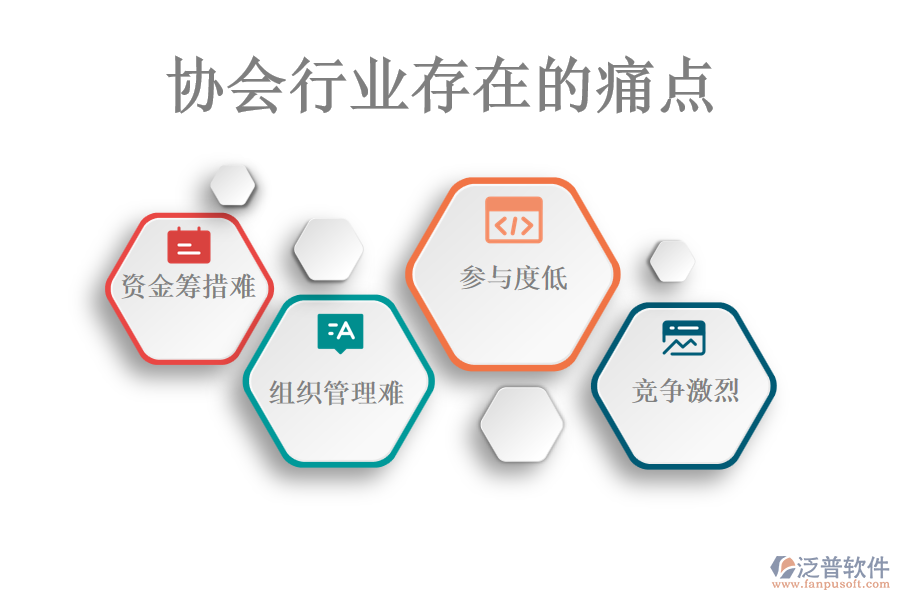 協(xié)會行業(yè)存在的痛點(diǎn)