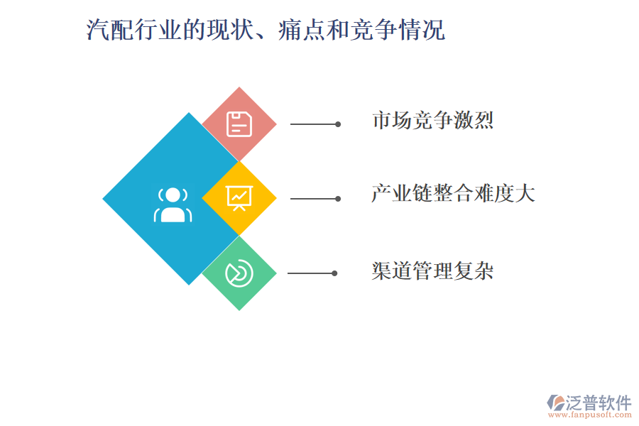 汽配行業(yè)的現(xiàn)狀、痛點和競爭情況
