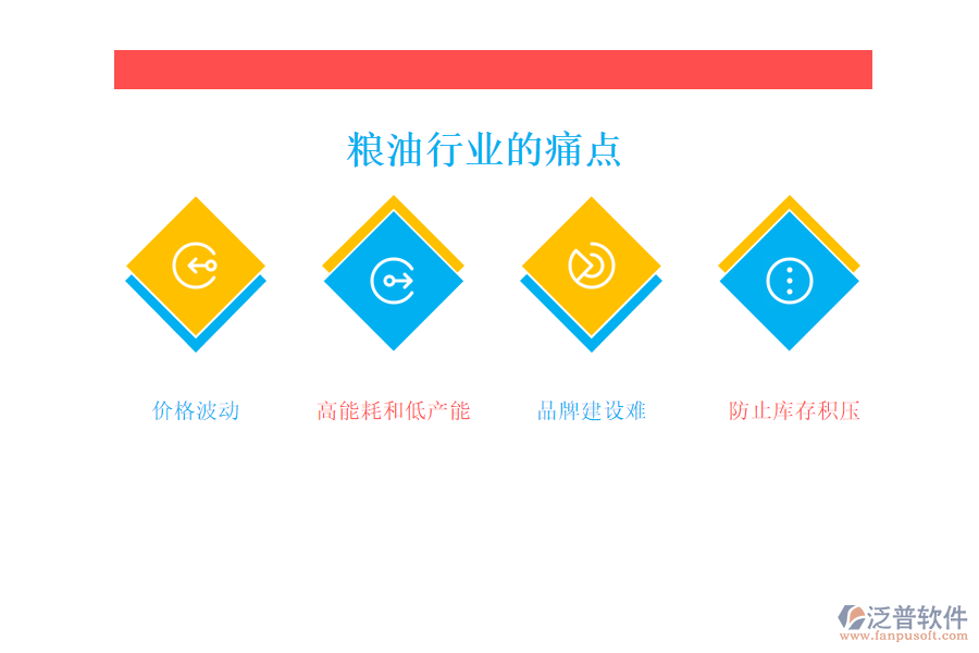 糧油行業(yè)的現(xiàn)狀、痛點(diǎn)