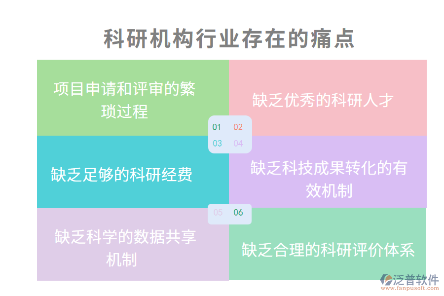 科研機構(gòu)行業(yè)現(xiàn)狀及痛點