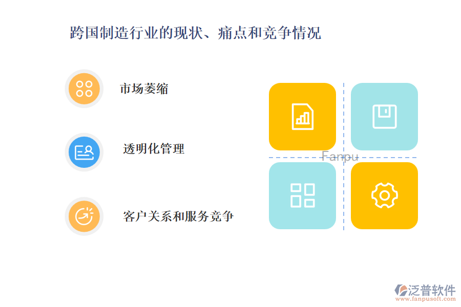 跨國制造行業(yè)的現(xiàn)狀、痛點和競爭情況