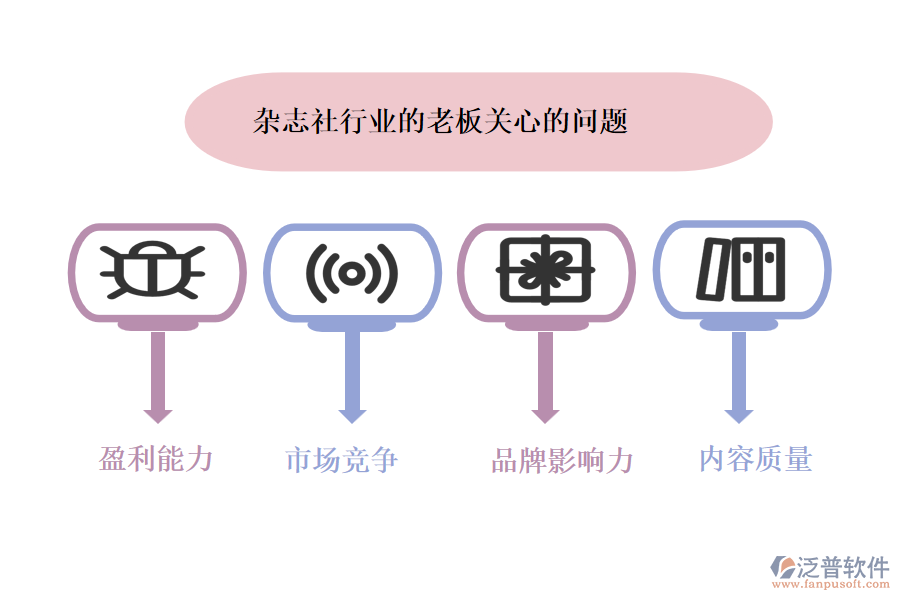 雜志社行業(yè)的老板關(guān)心的問(wèn)題