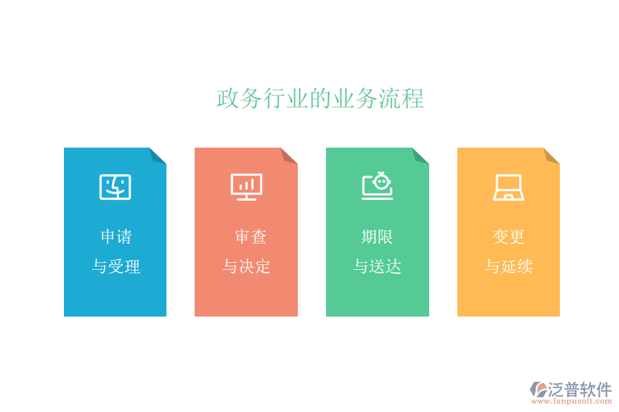 政務行業(yè)的業(yè)務流程