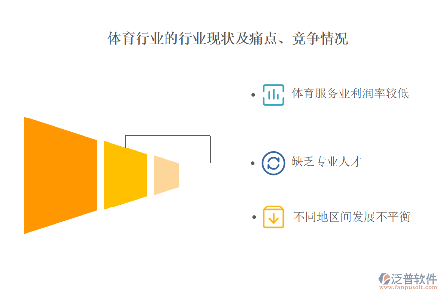 體育行業(yè)的行業(yè)現(xiàn)狀及痛點(diǎn)、競(jìng)爭(zhēng)情況