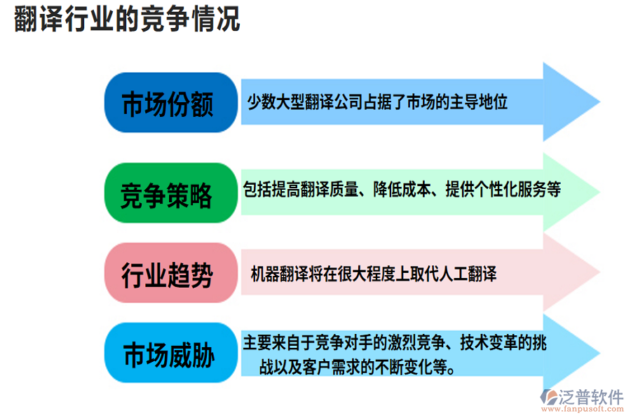 翻譯行業(yè)的現(xiàn)狀、痛點(diǎn)及競(jìng)爭(zhēng)情況