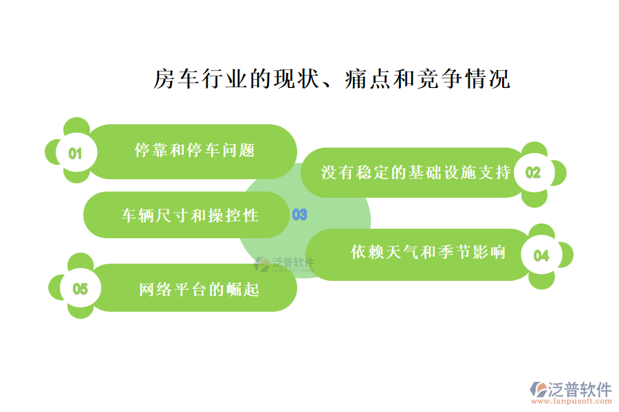 房車(chē)行業(yè)的現(xiàn)狀、痛點(diǎn)和競(jìng)爭(zhēng)情況