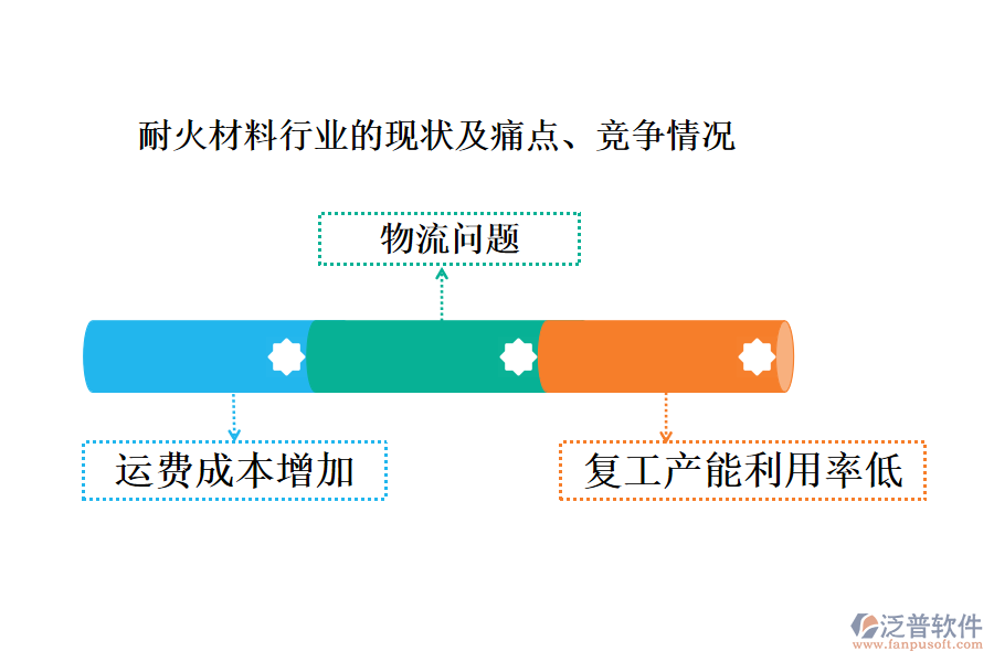 耐火材料行業(yè)的現(xiàn)狀及痛點(diǎn)、競爭情況
