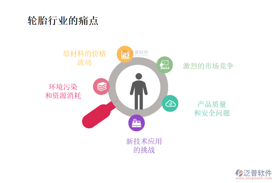 輪胎行業(yè)未來的前景及痛點(diǎn)