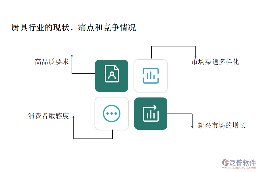 廚具行業(yè)的現(xiàn)狀、痛點(diǎn)和競(jìng)爭(zhēng)情況