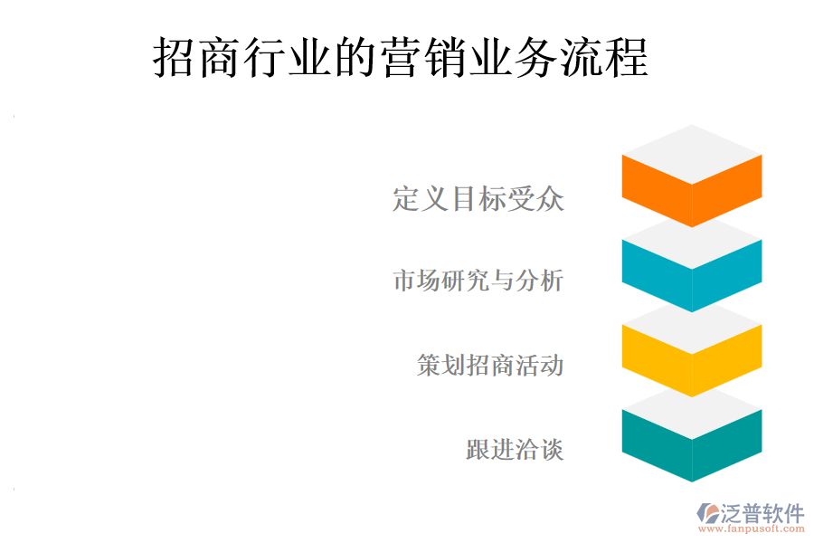 招商行業(yè)的營(yíng)銷業(yè)務(wù)流程