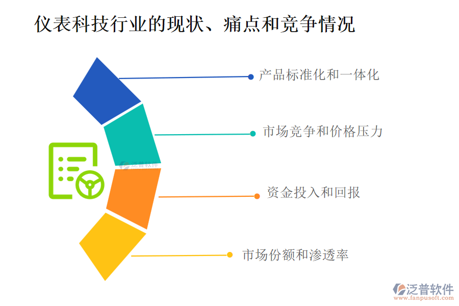 儀表科技行業(yè)的現(xiàn)狀、痛點和競爭情況