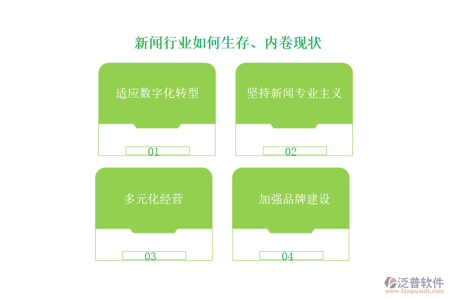 新聞行業(yè)如何生存、內(nèi)卷現(xiàn)狀