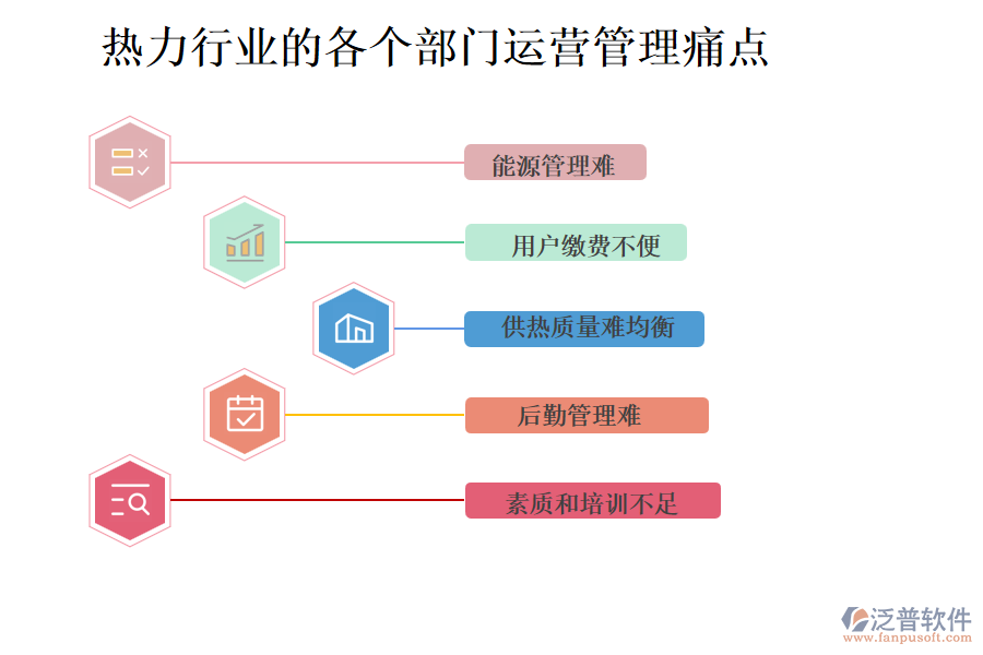 熱力行業(yè)的各個部門運營管理痛點