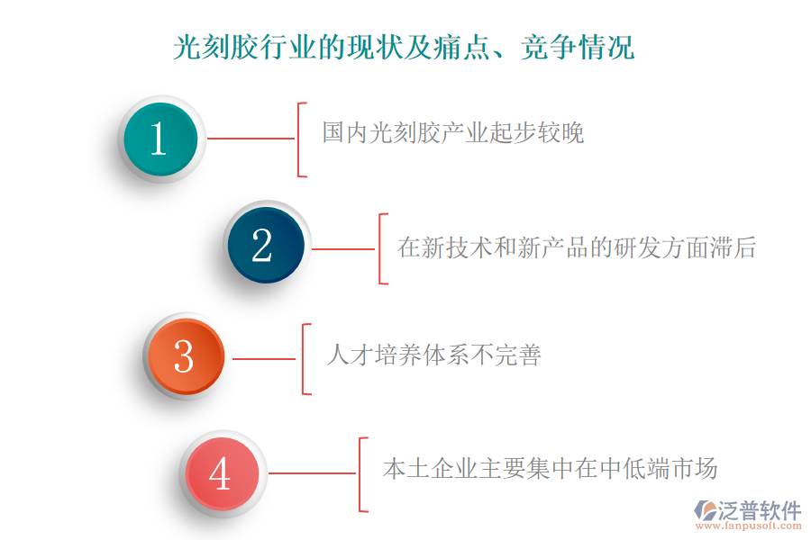 光刻膠行業(yè)的現(xiàn)狀及痛點(diǎn)、競爭情況