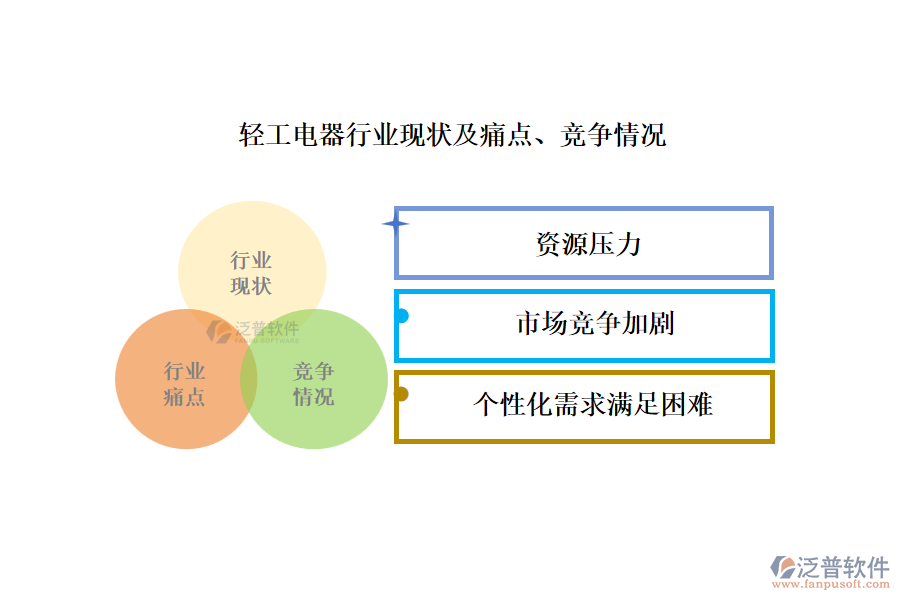 輕工電器行業(yè)現(xiàn)狀及痛點(diǎn)、競(jìng)爭(zhēng)情況