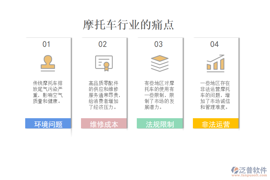 摩托車行業(yè)的痛點