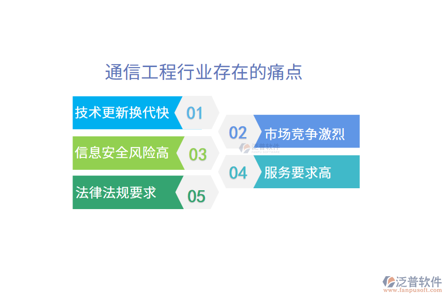 通信工程行業(yè)痛點