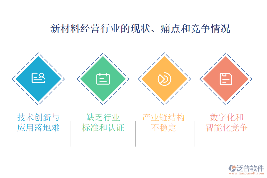 新材料經(jīng)營(yíng)行業(yè)的現(xiàn)狀、痛點(diǎn)和競(jìng)爭(zhēng)情況