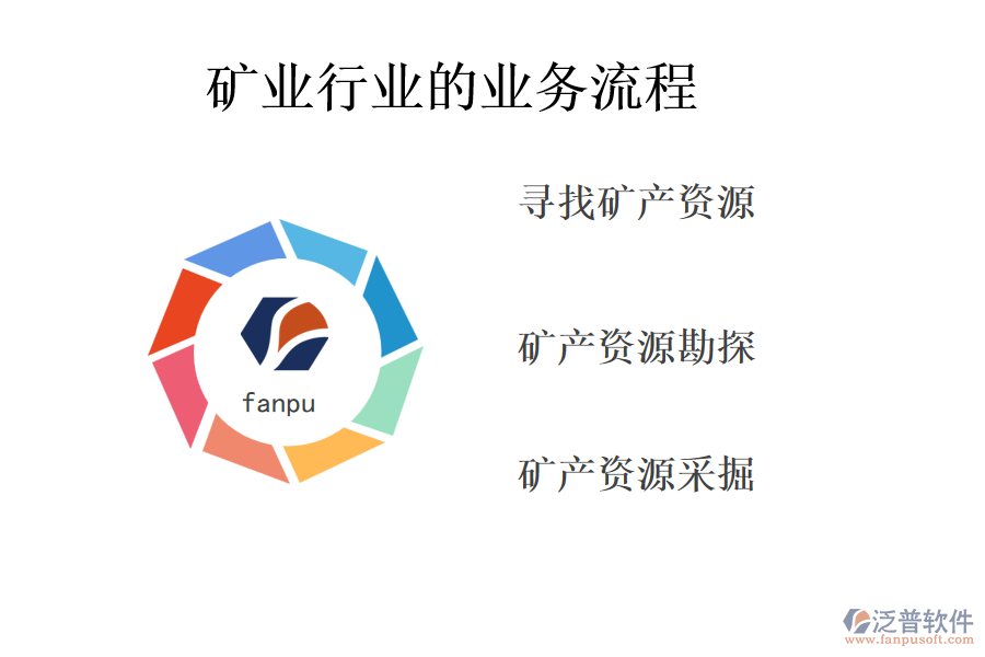 礦業(yè)行業(yè)的業(yè)務流程