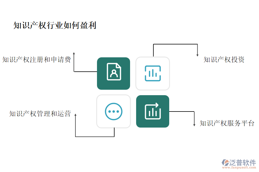 知識(shí)產(chǎn)權(quán)行業(yè)如何盈利