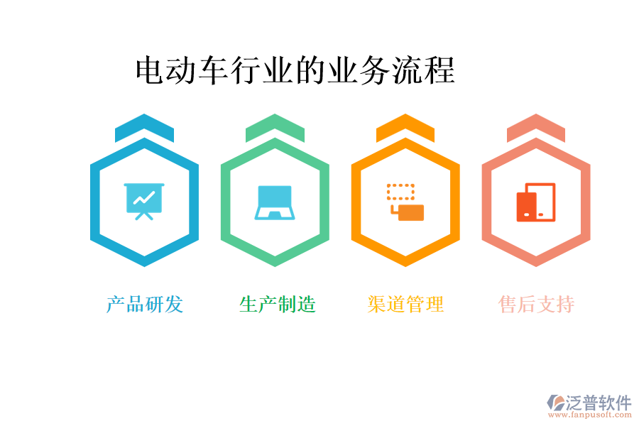 電動車行業(yè)的業(yè)務流程