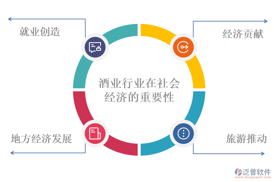 酒業(yè)行業(yè)在社會經(jīng)濟(jì)的重要性及前景