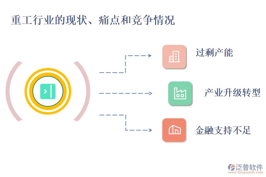 重工行業(yè)的現(xiàn)狀、痛點和競爭情況