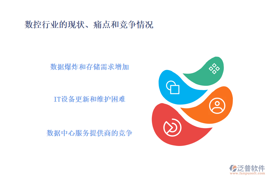 數(shù)控行業(yè)的現(xiàn)狀、痛點(diǎn)和競(jìng)爭(zhēng)情況