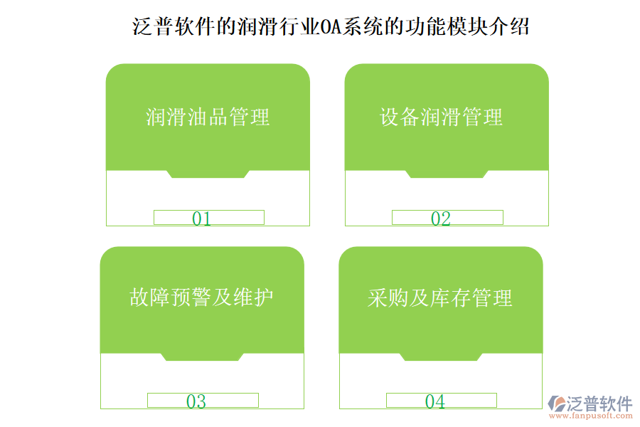 泛普軟件的潤滑行業(yè)OA系統(tǒng)的功能模塊介紹