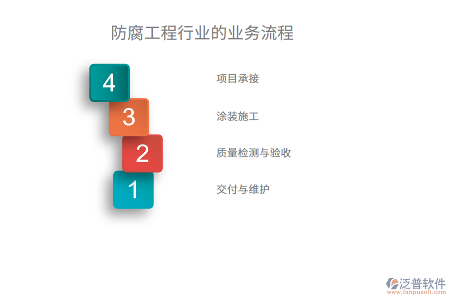 防腐工程行業(yè)的業(yè)務流程