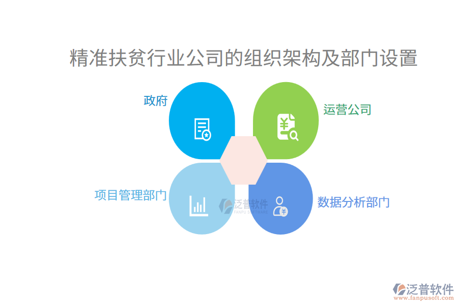 精準扶貧行業(yè)公司的組織架構(gòu)及部門設(shè)置