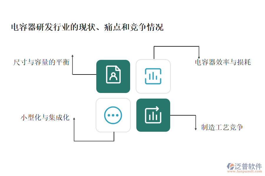 電容器研發(fā)行業(yè)的現(xiàn)狀、痛點(diǎn)和競(jìng)爭(zhēng)情況