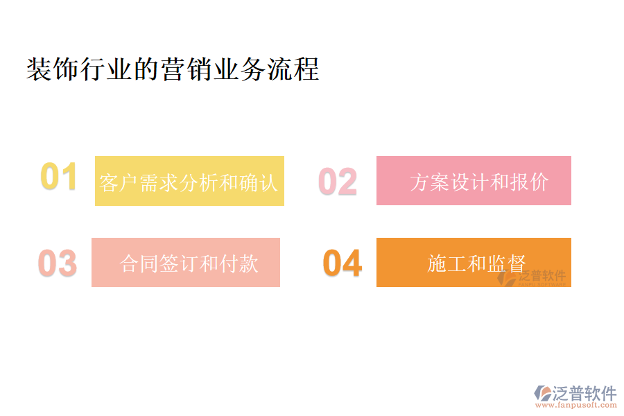 裝飾行業(yè)的營(yíng)銷業(yè)務(wù)流程