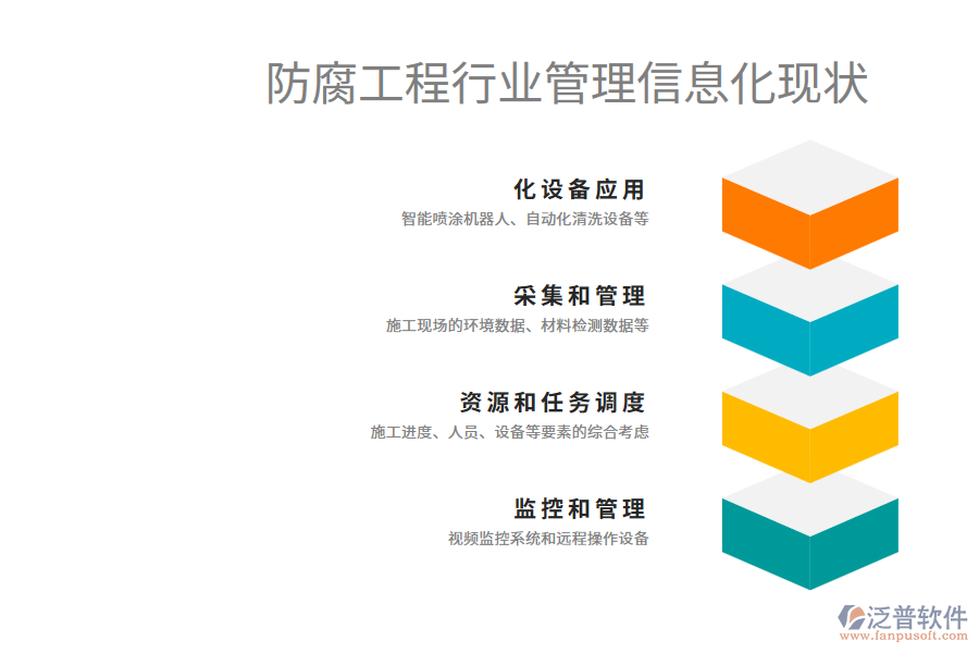 防腐工程行業(yè)管理信息化現狀