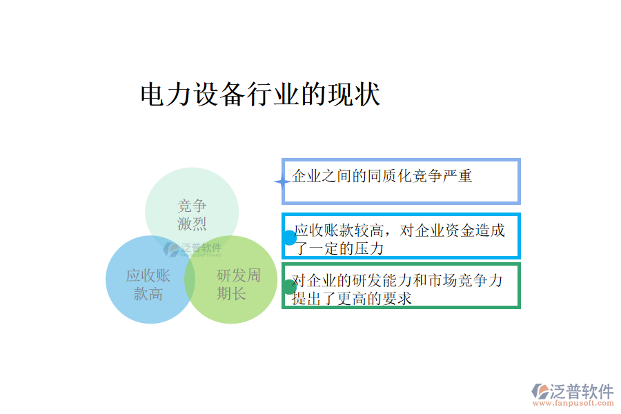 電力設備行業(yè)的現(xiàn)狀、痛點和競爭情況