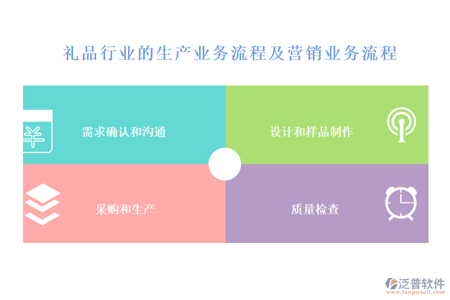 禮品行業(yè)的生產業(yè)務流程及營銷業(yè)務流程
